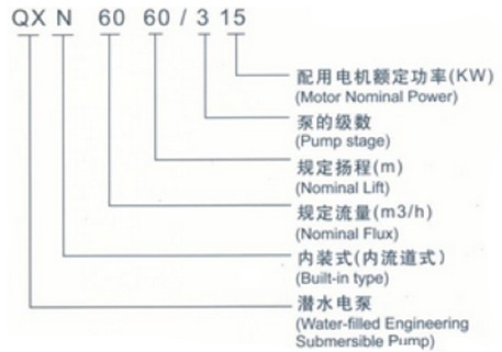 QXN型工程潜水泵型号说明