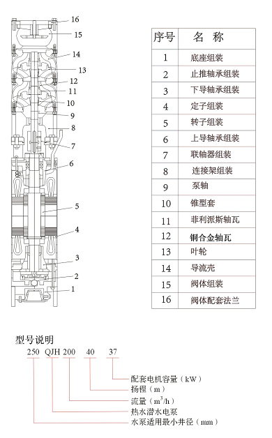 QJH系列不锈钢海水潜水泵结构图及型号说明