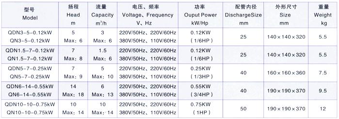 QDN型微型不锈钢潜水泵技术参数