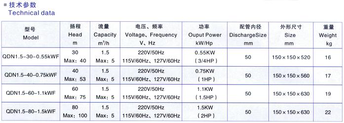 QDN型多级不锈钢潜水泵技术参数