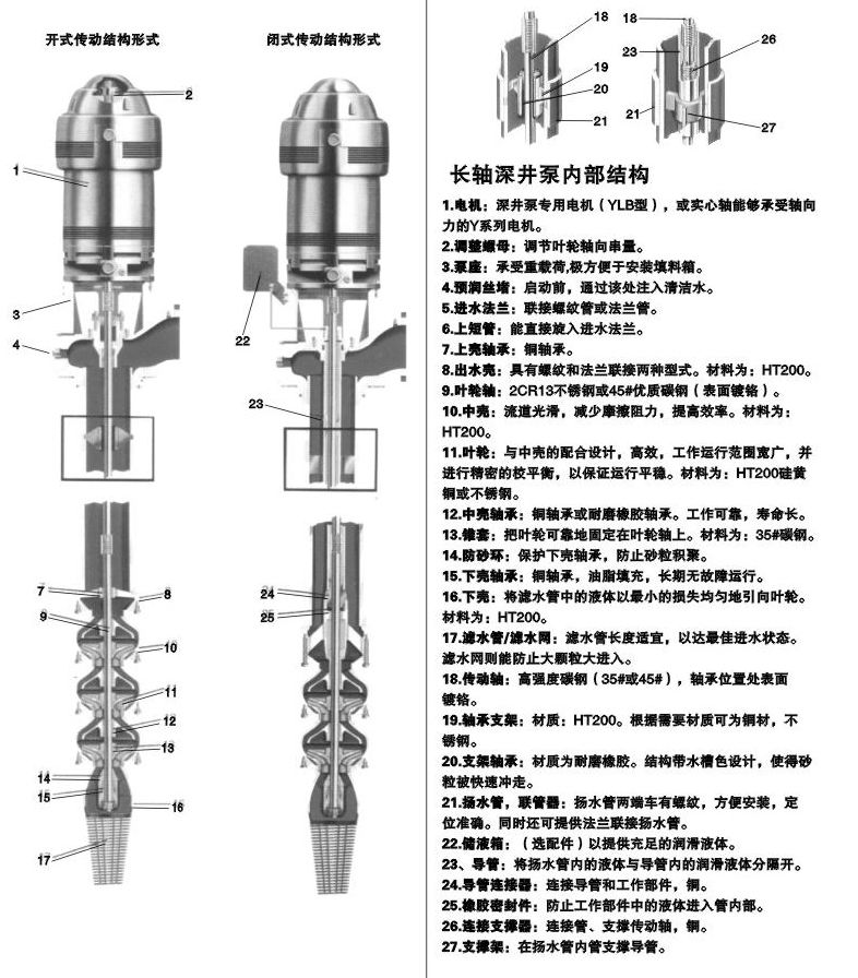 LJC型长轴深井泵结构图