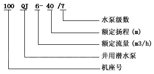 QJP型不锈钢深井泵型号意义