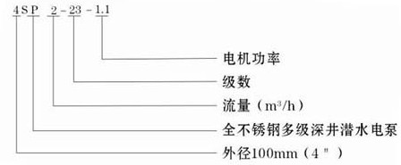 SP全不锈钢深井泵型号说明